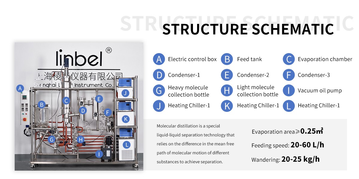 Lab stainless steel material type molecular distillation equipment