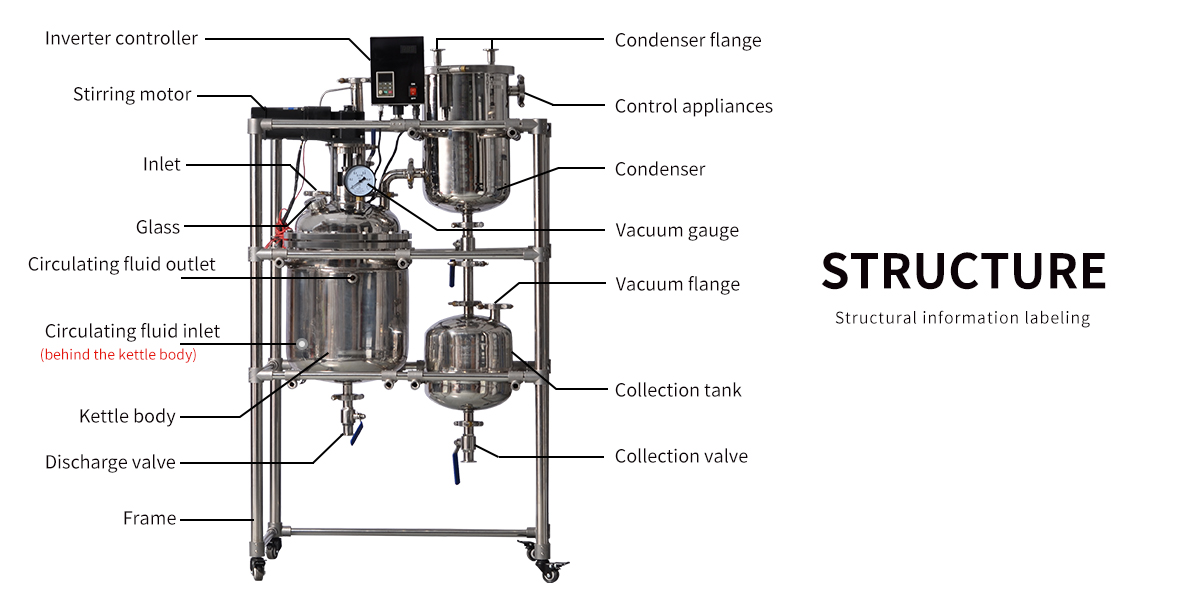 Stainless steel reactor