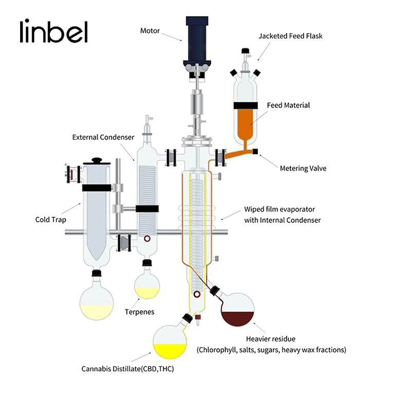 Glass Wiped Film Distillation Unit